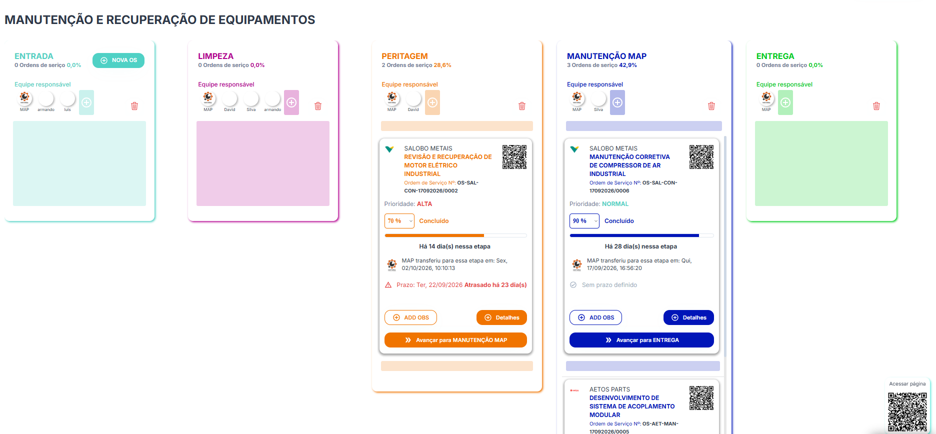 Kanban do Tech Serv Pro com ordens de serviço distribuídas por etapa, indicadores de conclusão, prioridade e prazo.