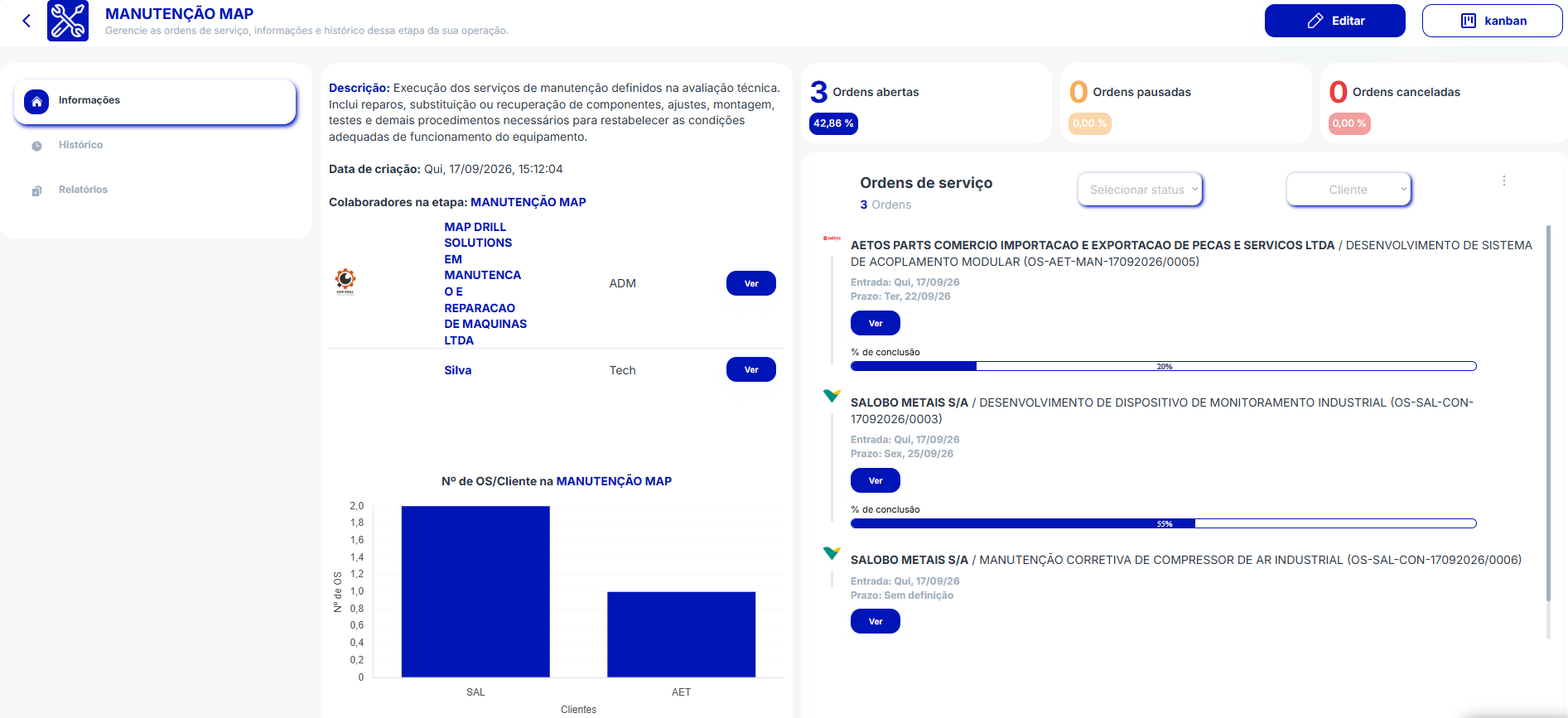 Detalhe de uma etapa no Tech Serv Pro, reunindo responsáveis, indicadores e ordens de serviço com progresso de execução.